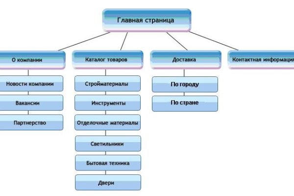 Кракен ссылка призыва нет