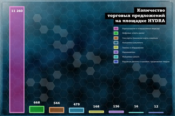 Кракен площадка ссылка