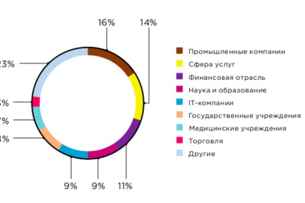 Зеркала сайта кракен tor