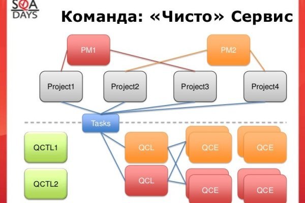 Кракен маркет даркент только через тор