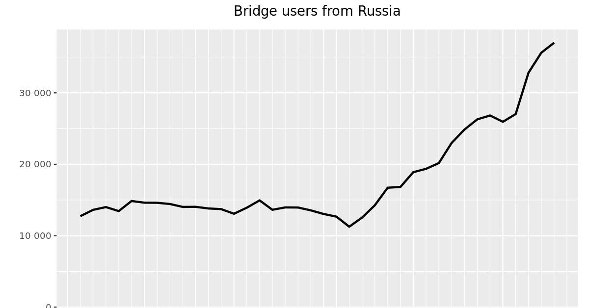 Официальная тор ссылка кракен сайта